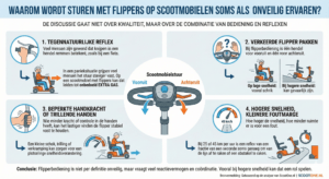 Infographics scootmobielsystemen remmen